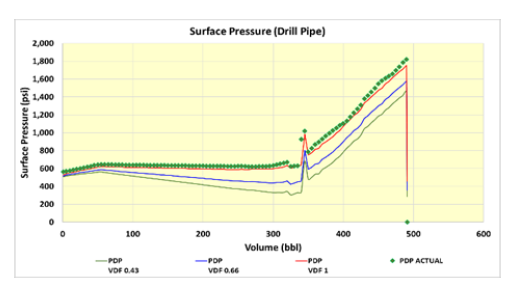 Real time Monitoring and Analysis for Gravel Packs
