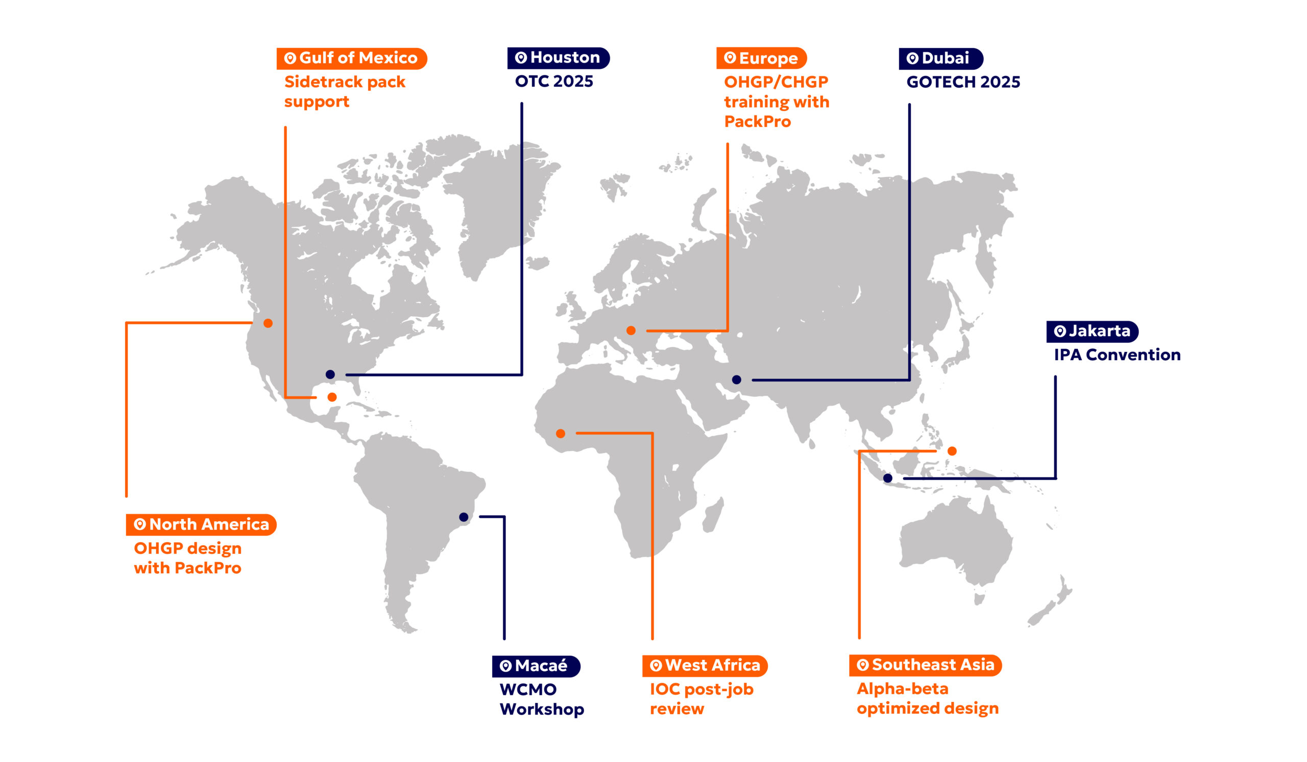 Sand Control Highlights Around the Globe