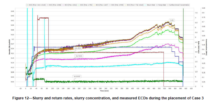 Determining the Minimum Critical Transport Rate for Successful HzOHGPs with Brine