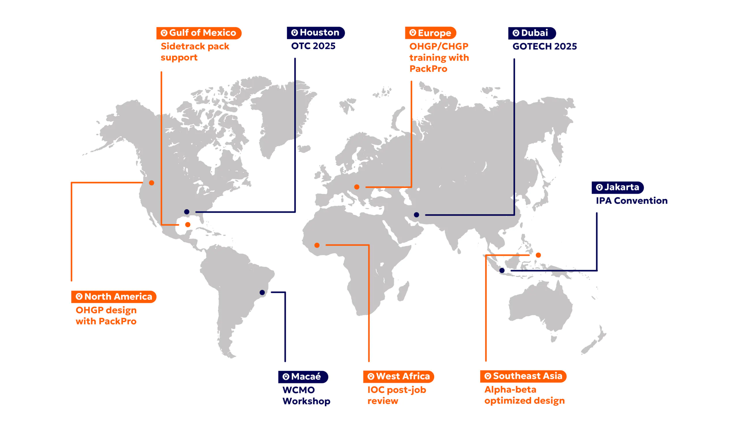 Sand Control Highlights Around the Globe